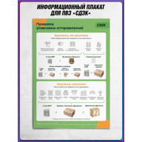 Плакат «Правила упаковки отправлений»