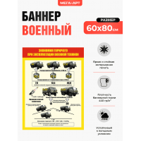 Баннер «Экономия топлива (ГСМ)» с наглядными схемами для оформления автопарка и учебных классов