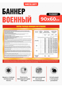 Стенд-инструкция для начальников служб «Нормы расхода моющих средств» (Приказ МО РФ № 1100)