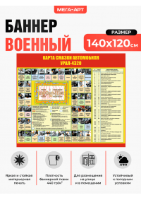Карта смазки автомобиля УРАЛ