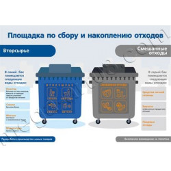 Наклейка «Площадка по сбору ТКО»
